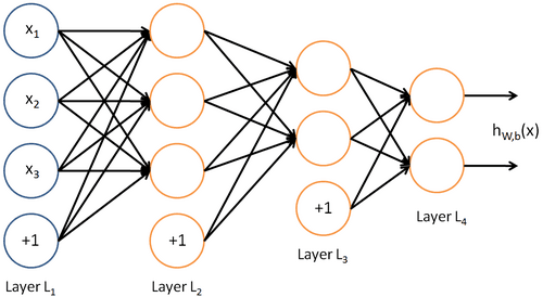 Neural networks là gì?