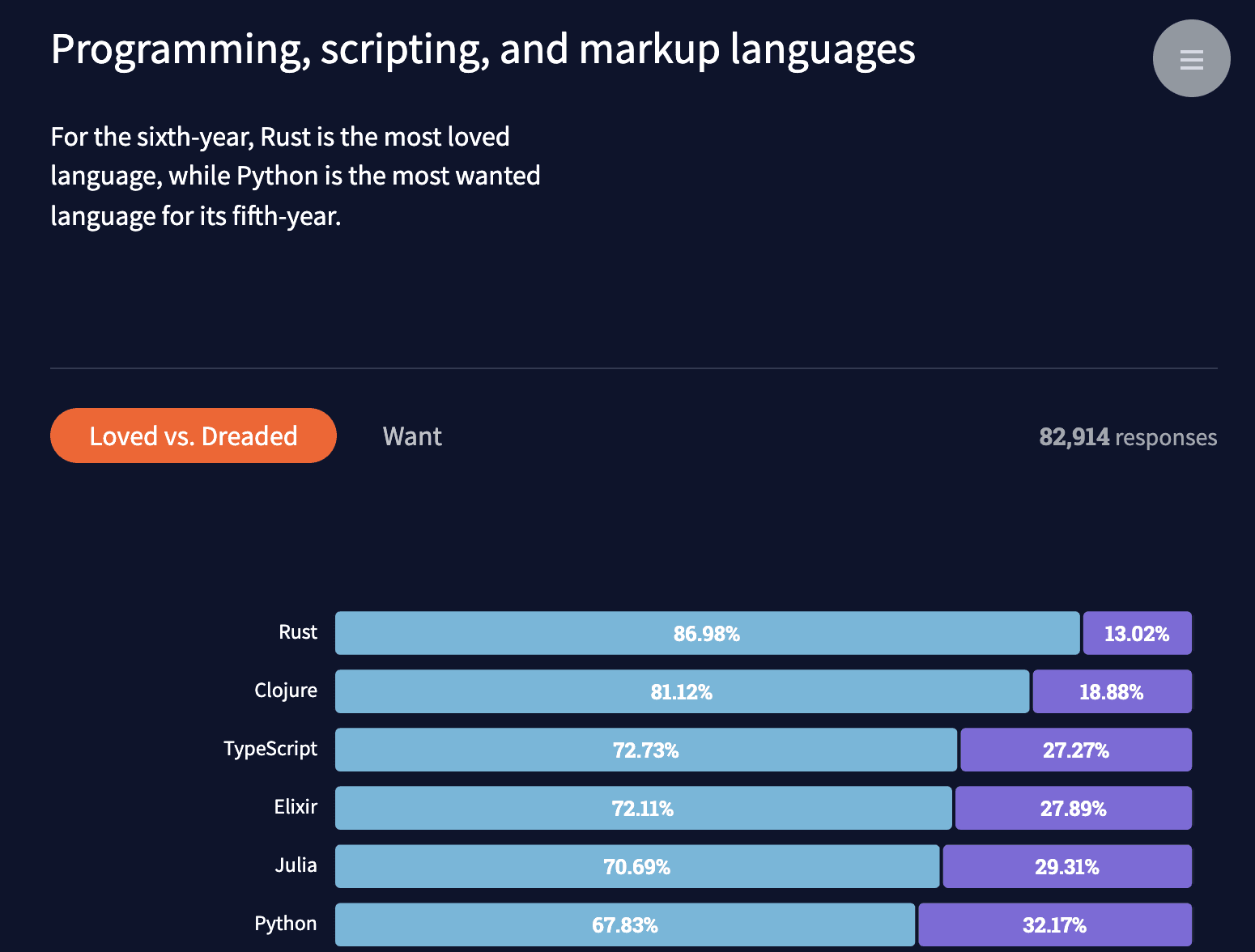 Rust và Data Engineering? 🤔