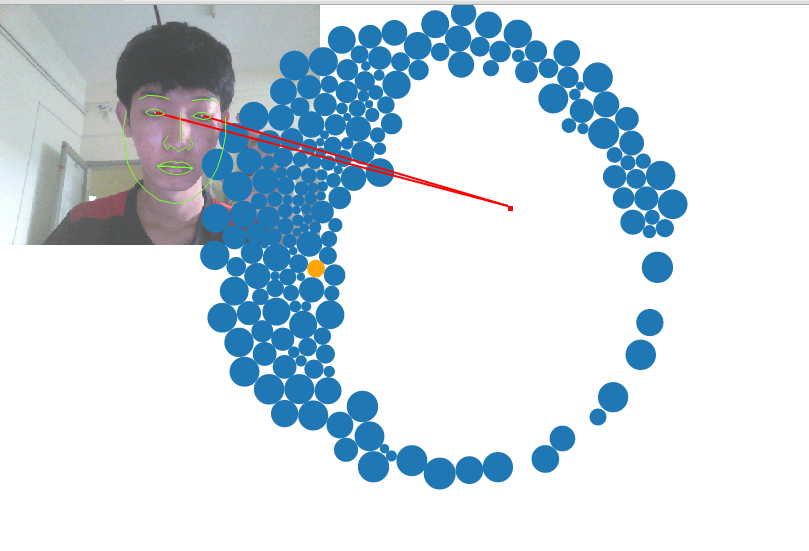 WebGazer.js - theo dõi chuyển động mắt của người dùng trên Website